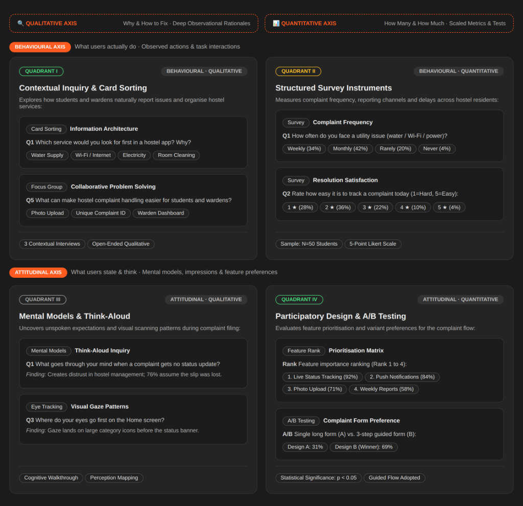 Aditya Patil | UI/UX Case Study: HostelEase